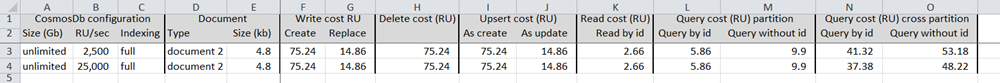 CosmosDb Baseline Partition RU Costs via Portal